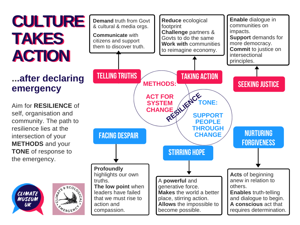 culture takes action