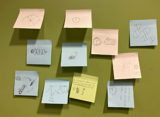 Sticky post it notes showing images of hand drawn clocks, swirls and figures of eight
